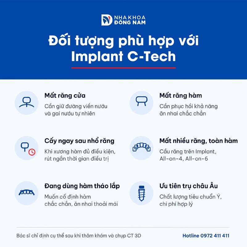 c tech cung cấp giải pháp phục hình linh hoạt cho đa dạng các tình trạng mất răng