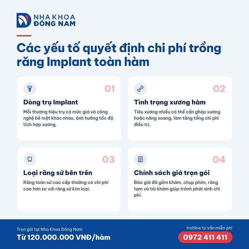 các yếu tố ảnh hưởng đến chi phí trồng răng implant toàn hàm