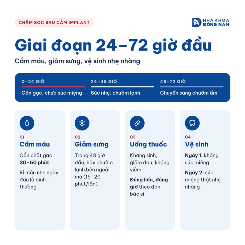 chăm sóc 24–72 giờ đầu sau cắm implant