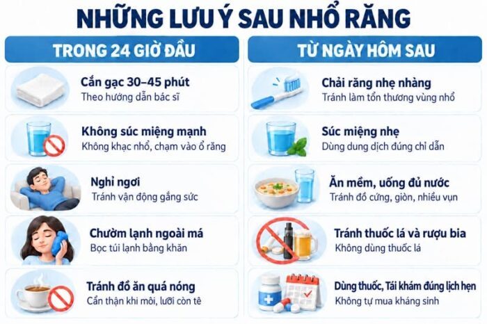 hướng dẫn chăm sóc vết thương sau khi nhổ răng khôn
