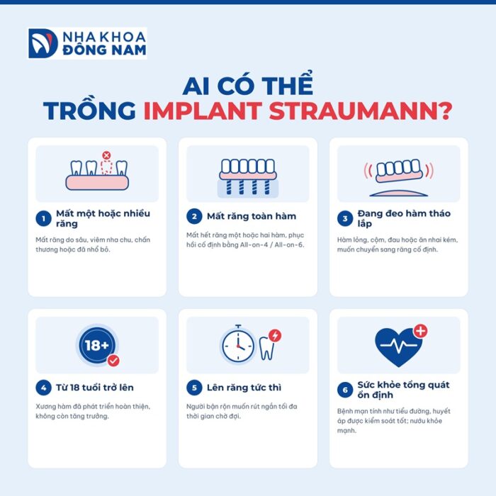 implant straumann được thiết kế để đáp ứng cho đa dạng các tình trạng mất răng