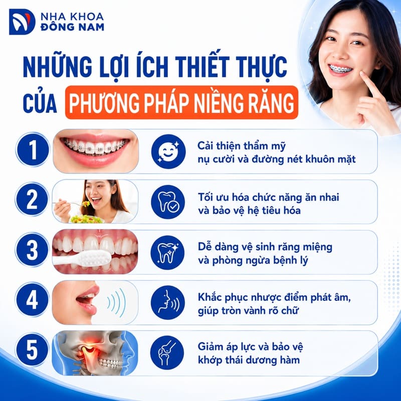 lợi ích khi niềng răng