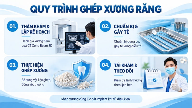 quy trình ghép xương răng