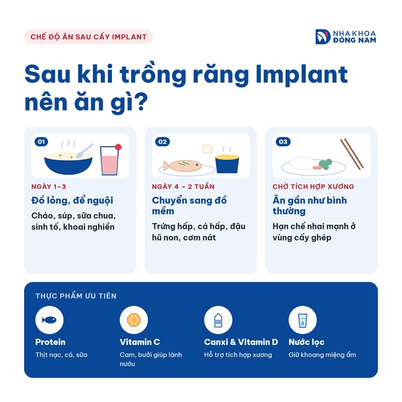 sau khi trồng răng implant nên ăn gì